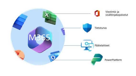 Ennakkotietoa Valtorin palveluista: M365-hallintapalvelu